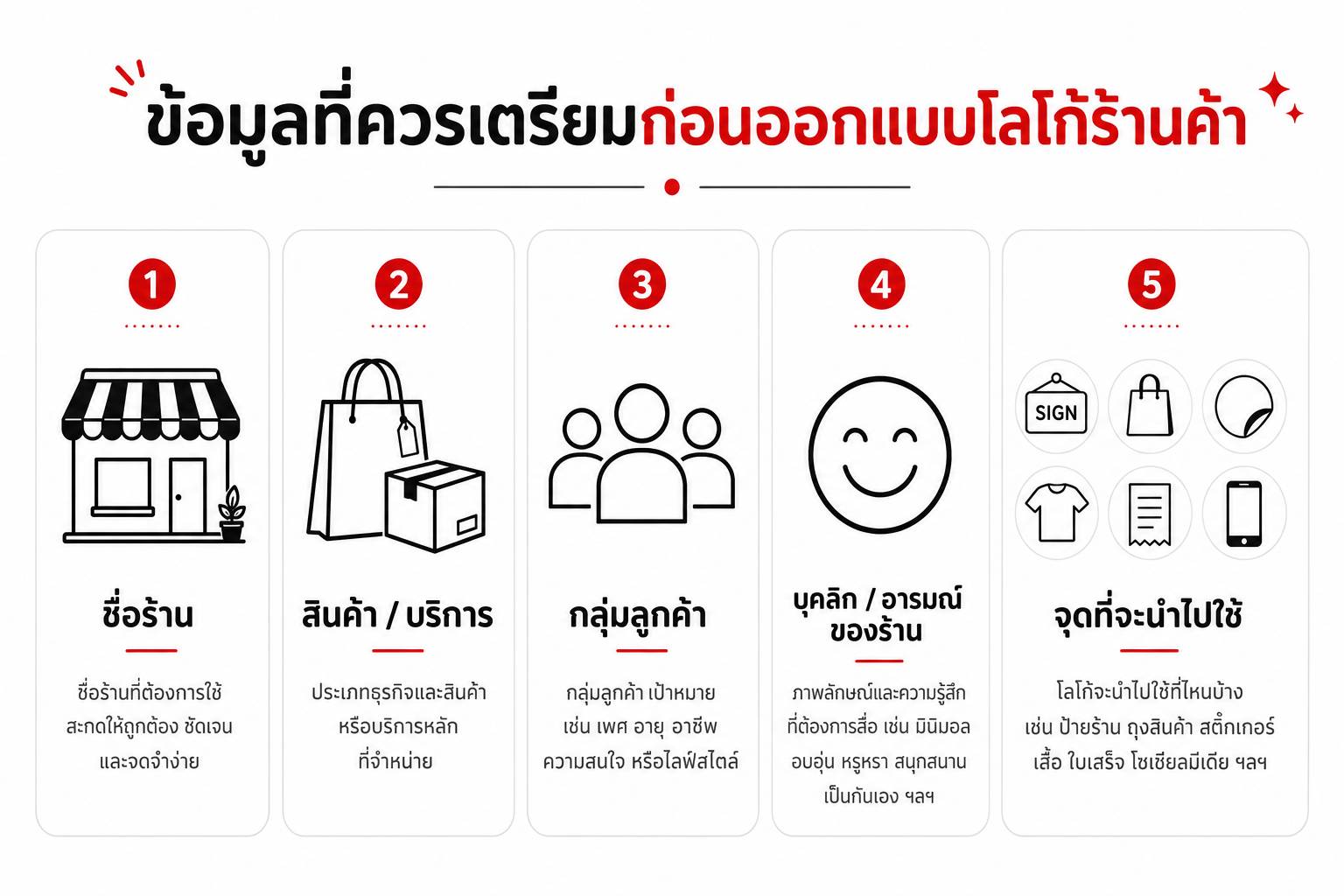 ข้อมูลที่ควรเตรียมก่อนออกแบบโลโก้ร้านค้า