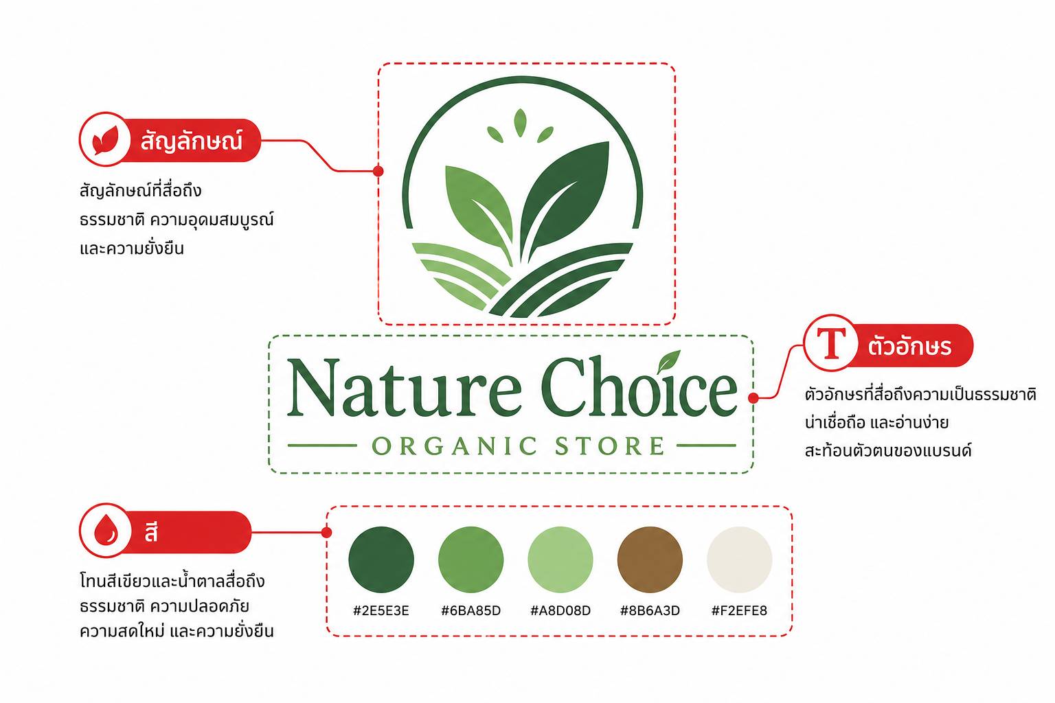 องค์ประกอบของโลโก้ร้านค้า ได้แก่ สัญลักษณ์ ตัวอักษร และสี