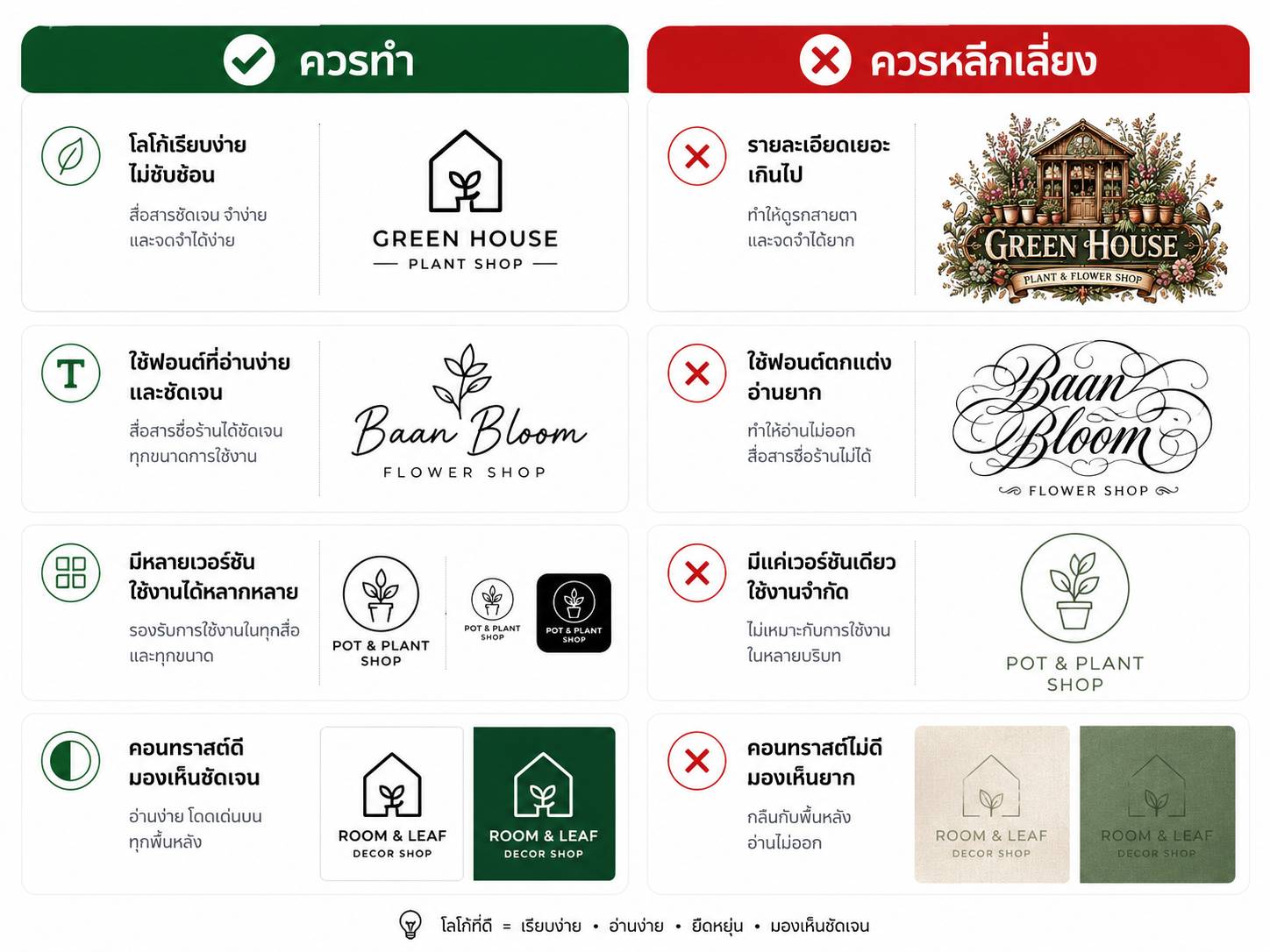 ตัวอย่างข้อผิดพลาดในการออกแบบโลโก้ร้านค้า
